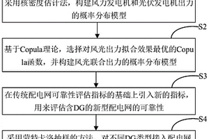 含分布式電源的配電網可靠性評估方法