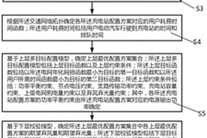 考慮風(fēng)光出力不確定性的充電站配置方法及系統(tǒng)