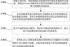 考慮風(fēng)電與負(fù)荷預(yù)測不確定性的魯棒調(diào)度方法