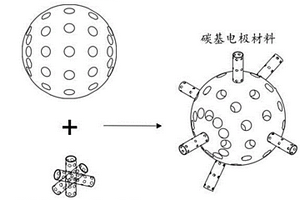 具有超高比電容的碳基電極材料及其制備方法