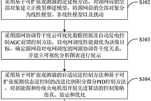 源網(wǎng)荷綜合能源調(diào)度分析方法、系統(tǒng)及終端設(shè)備