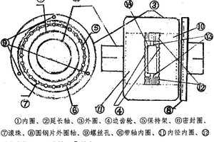 相同轉(zhuǎn)動的內(nèi)往復(fù)軸套同步齒輪外旋轉(zhuǎn)傳動單向軸承