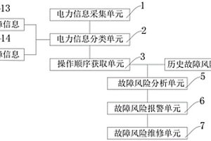 電力系統(tǒng)安穩(wěn)風(fēng)險(xiǎn)優(yōu)化方法、系統(tǒng)及存儲(chǔ)介質(zhì)