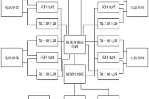 主動(dòng)能式能量回收電池均衡管理方法及系統(tǒng)