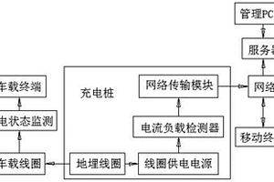 智能信息公路的無線充電樁