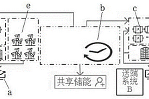 大規(guī)?？稍偕茉此投讼到y(tǒng)的共享儲能優(yōu)化配置方法