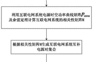 含可再生能源發(fā)電的互聯(lián)電網(wǎng)系統(tǒng)互補(bǔ)性指標(biāo)計(jì)算方法