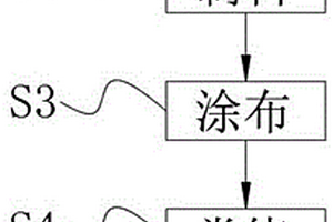 高容量18650鋰電池及其制備工藝