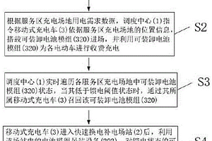 節(jié)假日高速公路充電設(shè)備快速布置方法