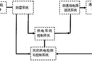 通訊基站太陽(yáng)能直流發(fā)電控制方法