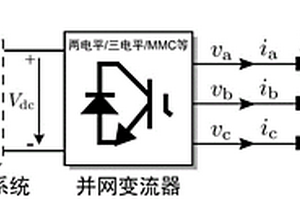 并網(wǎng)變流器電感參數(shù)在線估計(jì)方法、預(yù)測(cè)控制方法及系統(tǒng)