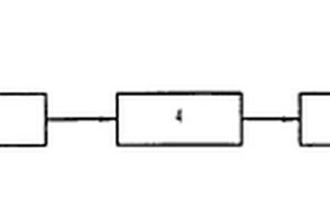 嵌入式自動聯(lián)動跟蹤太陽能與風(fēng)能混合發(fā)電站