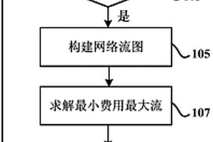 用于分配服務(wù)資源的方法、裝置和計(jì)算機(jī)存儲(chǔ)介質(zhì)