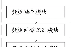 電源機組數(shù)據(jù)融合、糾錯和分析的系統(tǒng)及方法