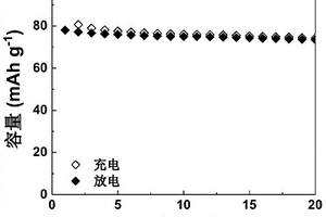 安全系數(shù)高、成本低的無(wú)負(fù)極鋅電池及其應(yīng)用