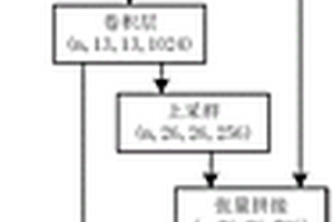 基于YOLOv3網(wǎng)絡(luò)的車牌檢測方法