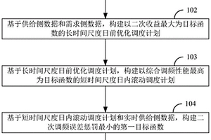 二次調(diào)頻優(yōu)化調(diào)度方法、裝置及終端設(shè)備