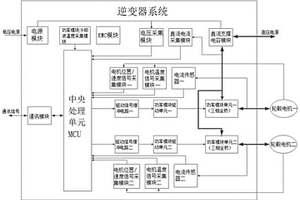 控制驅(qū)動多電機(jī)的電動車輛逆變器