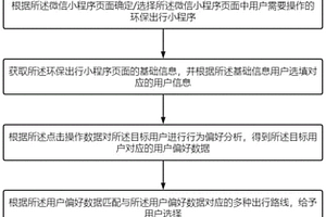 基于引導(dǎo)居民出行的綠色環(huán)保小程序