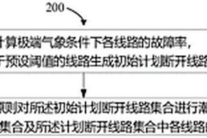 電力系統(tǒng)連鎖故障主動防御方法、裝置及系統(tǒng)