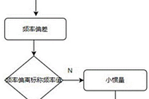 微電網(wǎng)自適應(yīng)虛擬同步控制方法、裝置、介質(zhì)、設(shè)備