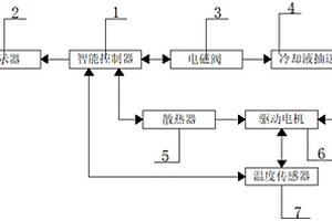 新能源電動車冷卻系統(tǒng)