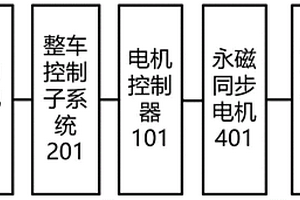 降低非工作損耗的新能源永磁整車控制子系統(tǒng)、方法及車輛