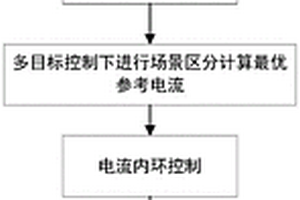 基于虛擬同步機(jī)的故障下新能源主動(dòng)支撐方法