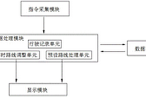 新能源汽車用智能路線規(guī)劃系統(tǒng)