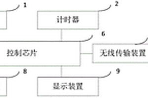 汽車避障系統(tǒng)及新能源汽車