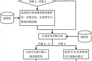 新能源汽車(chē)故障診斷培訓(xùn)考核與方案推送系統(tǒng)