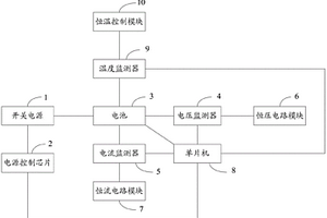 新能源汽車智能充電控制系統(tǒng)