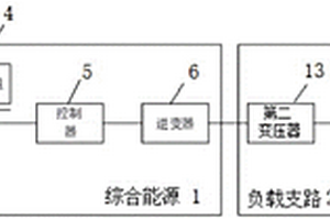 新能源參與下高可靠性的綜合能源配電網(wǎng)系統(tǒng)