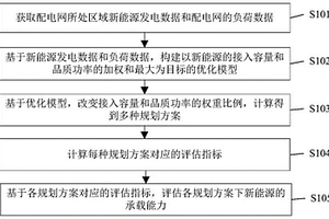 配電網(wǎng)承載能力的評(píng)估方法及裝置