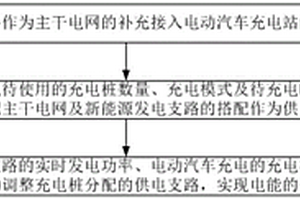 電動汽車充電管理方法