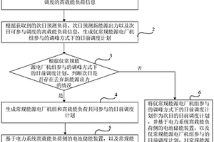 電力調(diào)峰方法、調(diào)度中心及電力調(diào)峰系統(tǒng)