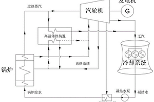 基于高溫儲(chǔ)熱設(shè)施的新型火電靈活性改造調(diào)峰系統(tǒng)