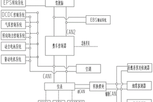 基于安全的自動駕駛純電動客車控制系統(tǒng)及方法