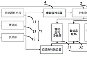 家庭儲能分配系統(tǒng)及分配方法