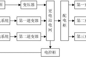 用于電動(dòng)汽車電池組快速更換系統(tǒng)的供電裝置