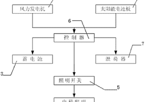 風(fēng)光互補(bǔ)電梯照明裝置