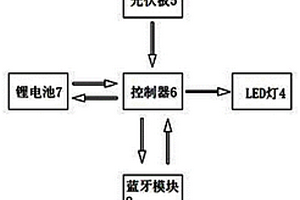 太陽(yáng)能供電智能藍(lán)牙LED燈