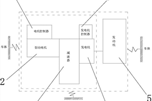 增程式動(dòng)力系統(tǒng)結(jié)構(gòu)