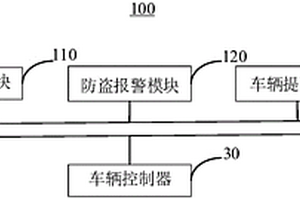 汽車提醒裝置、車輛及系統(tǒng)