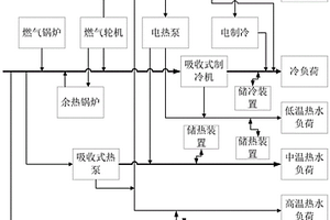 微能源網(wǎng)系統(tǒng)及其協(xié)同優(yōu)化運(yùn)行控制方法