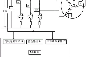 基于高頻注入和狀態(tài)觀測(cè)器的無(wú)感車載電控系統(tǒng)