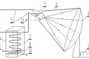 聚光式太陽(yáng)能制取熱水及純凈水裝置