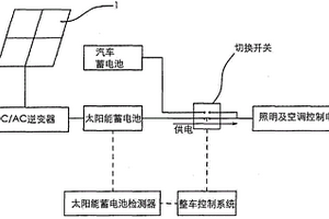 基于太陽能發(fā)電的電動(dòng)汽車輔助供電系統(tǒng)及電動(dòng)汽車