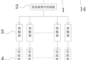 多臺(tái)交流充電樁集中控制系統(tǒng)