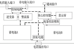 智能型電梯專用UPS電源柜